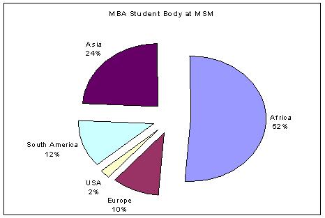 msmmbastudentbody.jpg